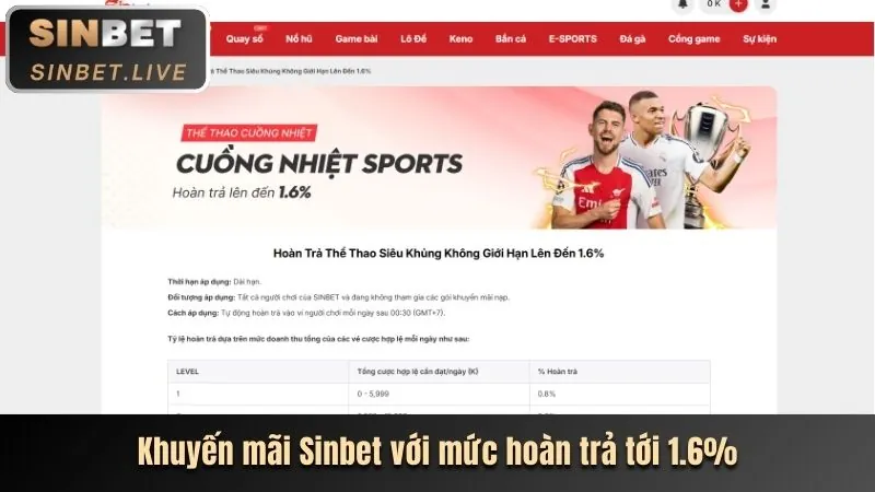 Hình ảnh các chương trình khuyến mãi hấp dẫn dành cho cá cược thể thao, minh họa các ưu đãi của N666
